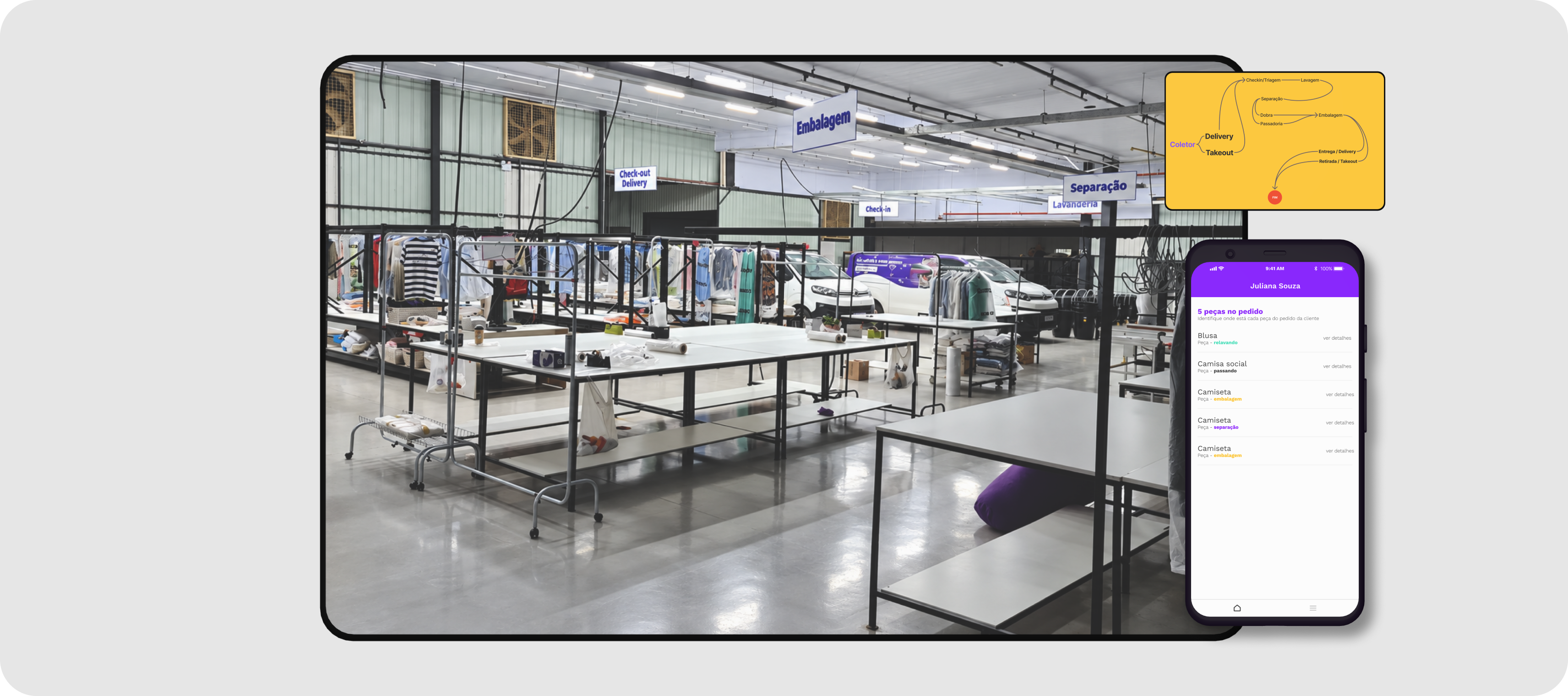 Industrial laundry facility and Collector interface